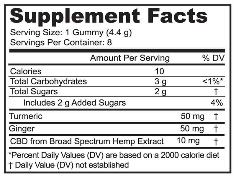 Relief & Recovery* Gummies