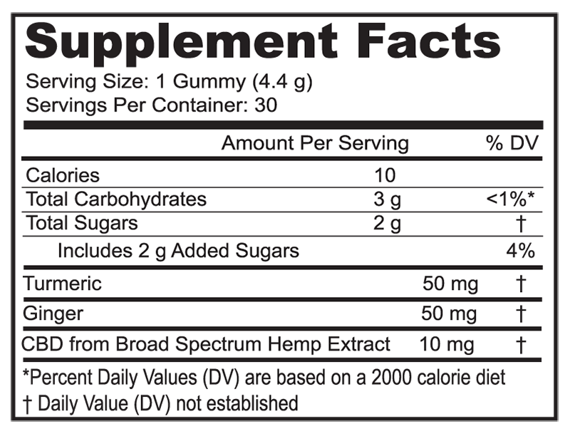 Relief & Recovery* Gummies